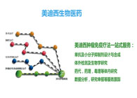 pp电子生物部副总裁汪俊博士：pp电子肿瘤免疫学平台已建立