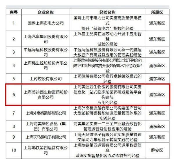 【美·记闻】喜报！pp电子荣膺上海市“质量标杆”称号