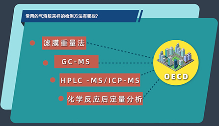 常用的气溶胶采样的检测方法有哪些？