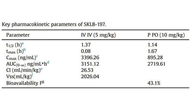 SKLB-197是一种有效且高度选择性的ATR抑制剂，PK研究通过pp电子进行
