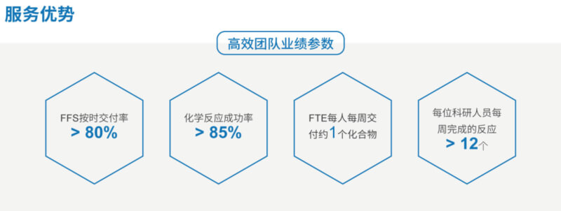 ACS_pp电子药物化学服务优势.jpg