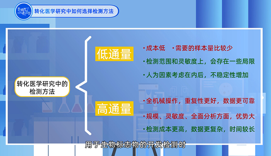 在转化医学研究中如何选择检测方法？