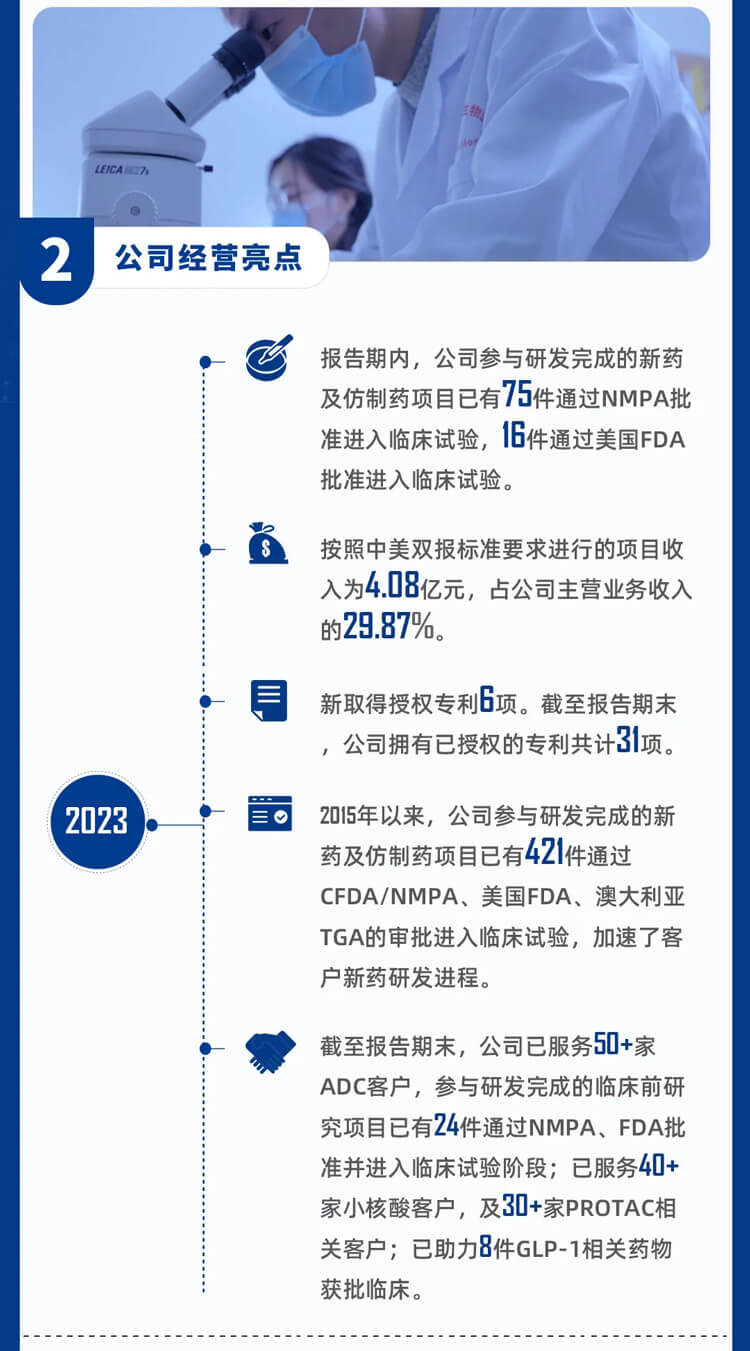 pp电子2023年公司经营亮点_3.jpg